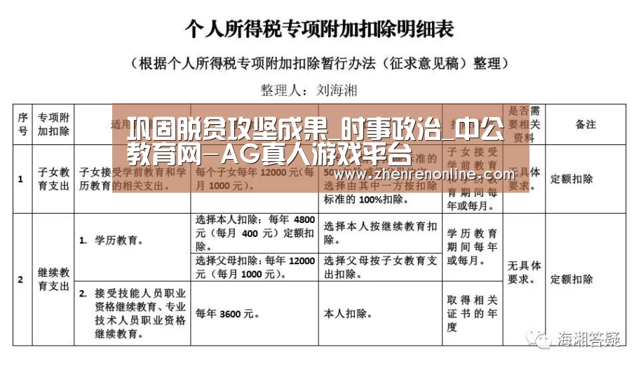 巩固脱贫攻坚成果_时事政治_中公教育网-AG真人游戏平台(图2) AG真人官网